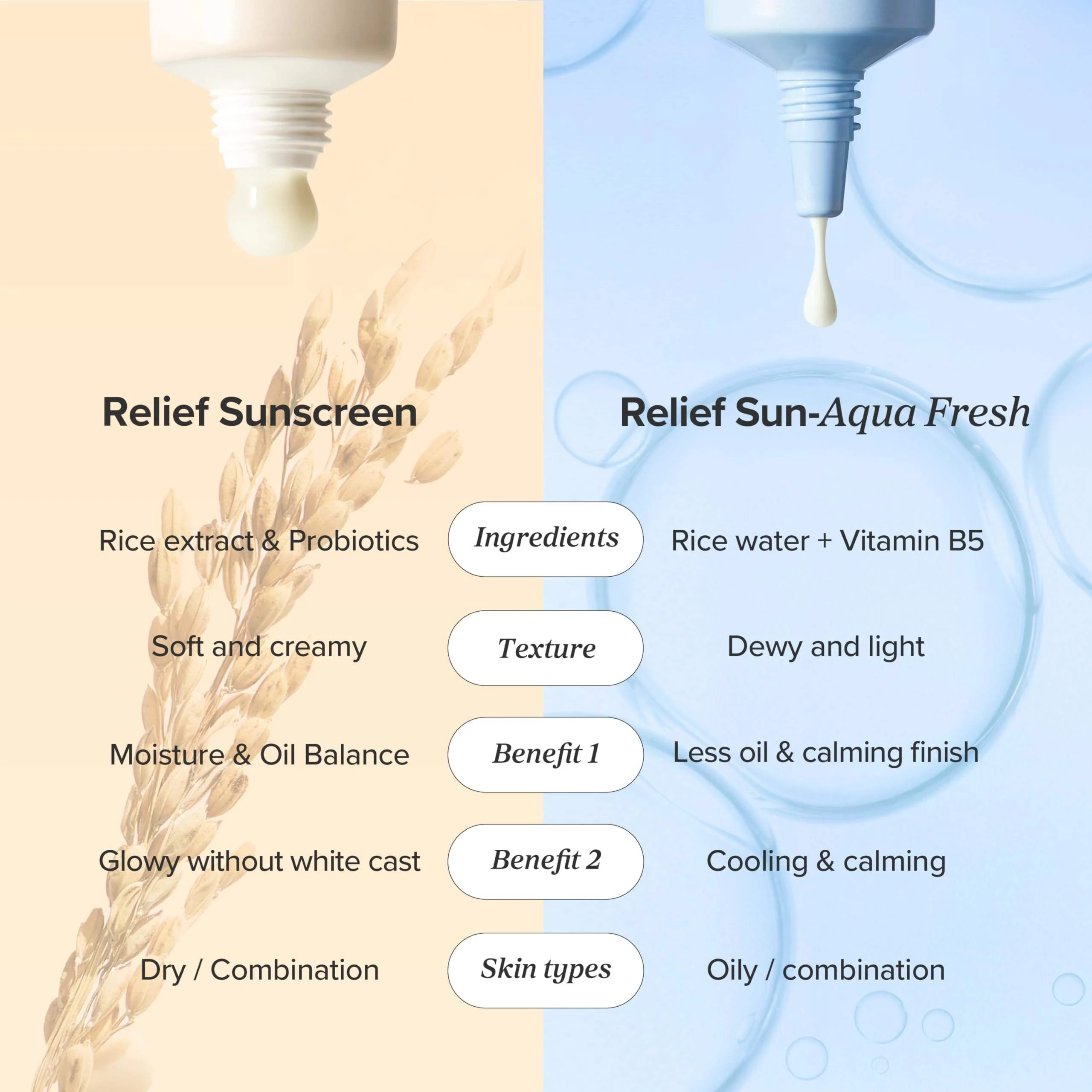 Relief Sun SPF 50 Sunscreen – Lightweight Korean Skincare with Rice Extract & Probiotics, Hydrating UV Protection, Made in Korea - Image 3