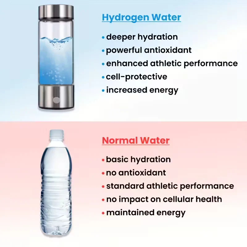 Electric Hydrogen Water Generator Bottle – Portable Ionized Water Maker - Image 10