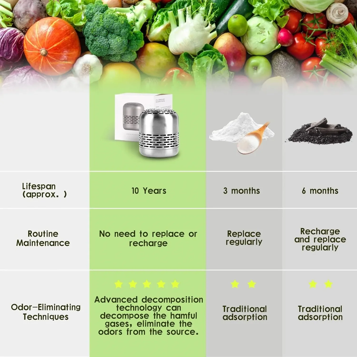 Fridge Deodorizer – Long-Lasting Refrigerator Odor Remover & Air Purifier Freshener - Image 5